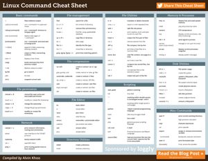 Linux-Cheat-Sheet-Sponsored-By-Loggly thumbnail