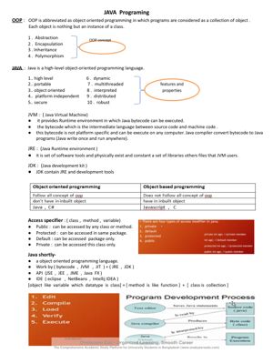 4-JAVA-Programing-(From-Solayman-Bhai) thumbnail